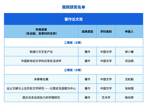 电子竞技博彩
获奖名单